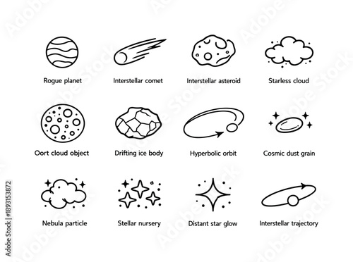 Interstellar Icon Grid. Interstellar objects. Line icon set of interstellar objects: rogue planet, interstellar comet, interstellar asteroid, starless cloud,