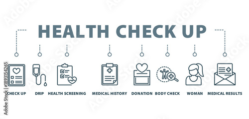 health check up banner concept with icon of check up,
drip, health screening, medical history, donation, body check, woman, medical results,
