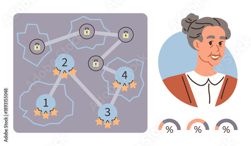 Educational tools, gamification, user experience, skill progression, e-learning, user profiles. Interactive path with nodes and locks, avatar of smiling elder. Educational tools and gamification