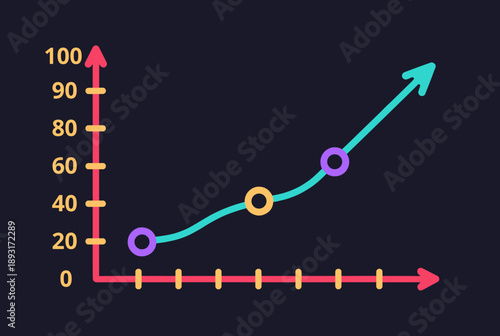 A vibrant line graph on a dark background showing an upward trend and positive growth over time, with marked data points indicating progress.