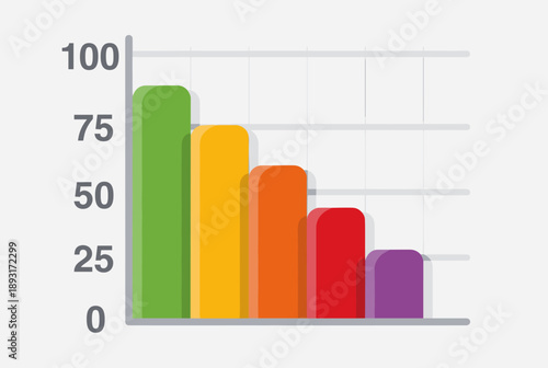 Colorful bar chart displaying data trends with five decreasing bars and a vertical axis from zero to one hundred.