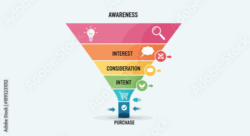 Customer Journey Sales Funnel Diagram with Stages from Awareness to Purchase