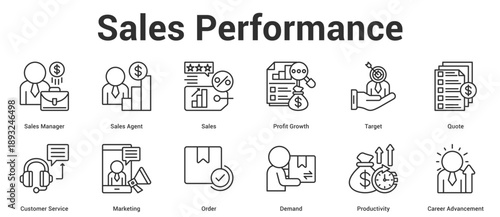 Sales Performance icon set vector illustration concept for business with icon of Sales Manager, Sales Agent, Sales, Profit Growth, Target, Quote, Customer Service, Marketing, Order, Demand, Product.
