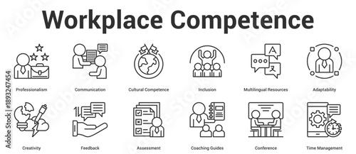 Workplace Competence icon set  vector illustration concept for business with icon of Professionalism, Communication, Cultural Competence, Inclusion, Multilingual Resources, Adaptability, Creati.