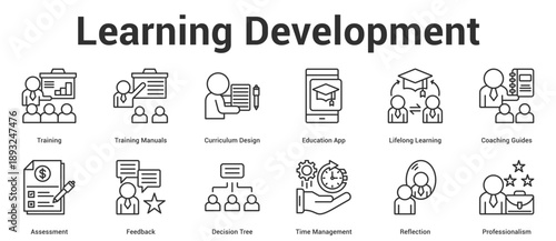 Learning Development icon set  vector illustration concept for business with icon of Training, Training Manuals, Curriculum Design, Education App, Lifelong Learning, Coaching Guides, Assess.