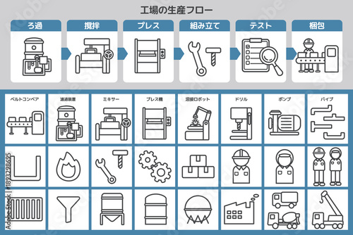 工場の製造フロー図解テンプレート｜工場機械や備品のアイコンセット