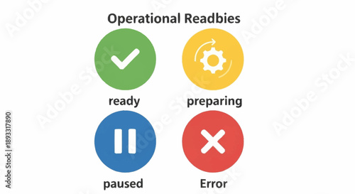 Operational Readiness Status Indicators with Icons and Colors.