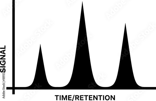 Chromatography graph displaying signal peaks over time, ideal for scientific research and laboratory analysis