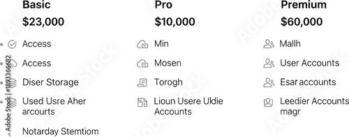 Comparison table displaying three distinct service tiers basic pro and premium featuring various features and corresponding pricing plans for subscription selection