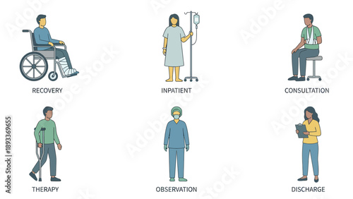 Healthcare Patient Journey Icons: Recovery, Inpatient, Consultation, Therapy, Observation, Discharge Stages