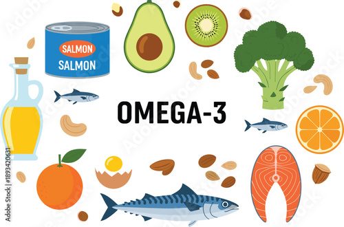 Omega-3 food vector set. Healthy nutrition sources with salmon fish, avocado, nuts and vegetables. Diet infographic isolated on white background.