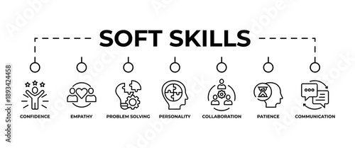 Soft skills banner web icon vector illustration concept with icon of personality, problem solving, confidence, adaptability, empathy, collaboration, patience, communication