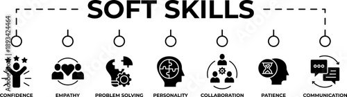 Soft skills banner web icon vector illustration concept with icon of personality, problem solving, confidence, adaptability, empathy, collaboration, patience, communication