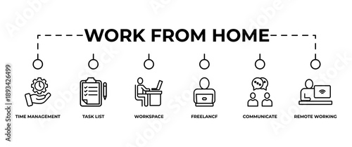 Work from home banner web icon vector illustration concept of wfh with icon