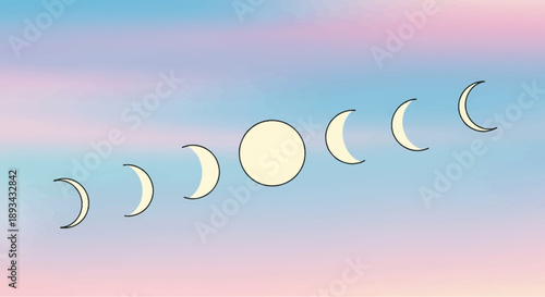 Phases of the Moon Cycle.