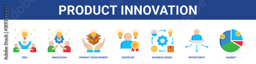 Product Innovation web banner icon set collection solid style.