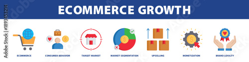 Ecommerce Growth web banner icon set collection solid style.