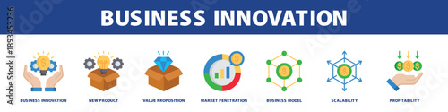 Business Innovation web banner icon set collection solid style.