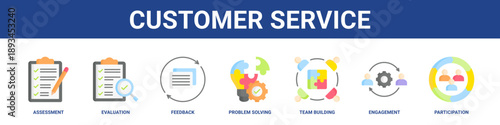 Customer Service web banner icon set collection solid style.