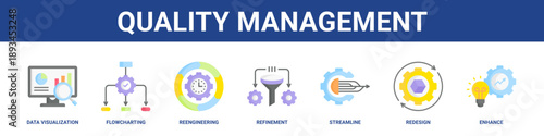 Quality Management web banner icon set collection solid style.