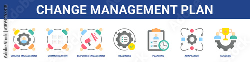 Change Management Plan web banner icon set collection solid style.