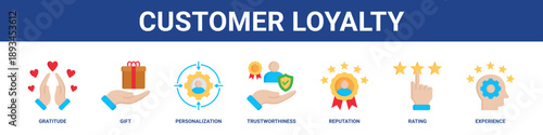 Customer Loyalty web banner icon set collection solid style.