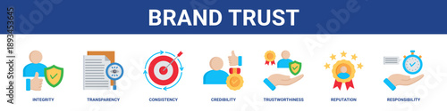 Brand Trust web banner icon set collection solid style.
