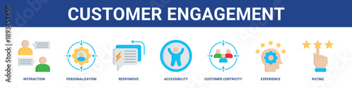 Customer Engagement web banner icon set collection solid style.