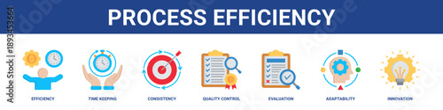Process Efficiency web banner icon set collection solid style.
