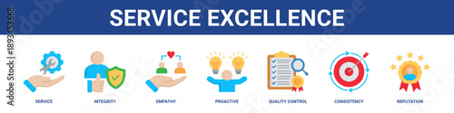Service Excellence web banner icon set collection solid style.