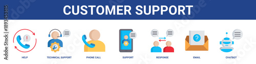Customer Support web banner icon set collection solid style.