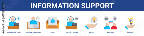 Information Support web banner icon set collection solid style.