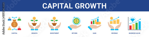 Capital Growth web banner icon set collection solid style.