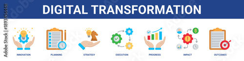 Digital Transformation web banner icon set collection solid style.