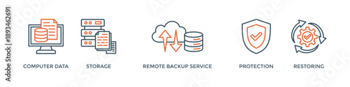 Backup banner web icon vector illustration concept for restoring data and recovery after loss and disaster with icon of computer data, storage, remote backup service, protection and restoring
