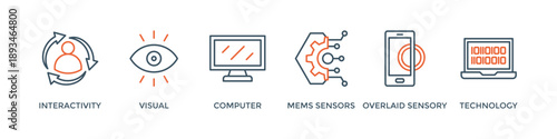 Augmented reality banner web icon vector illustration concept with icon of interactivity, visual, computer, mems sensors, overlaid sensory and technology
