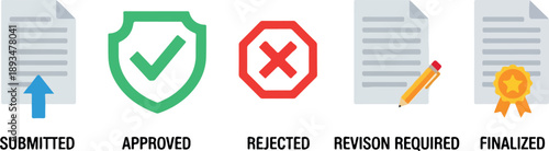 Workflow icons representing document status submitted, approved, rejected, revision required, and finalized