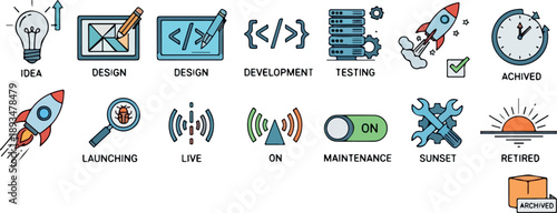 Software Development Lifecycle Icons - Idea to Retired Stages Represented