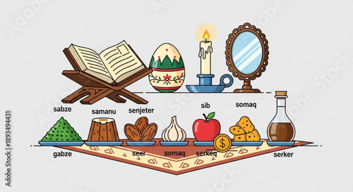Traditional nowruz celebration items on a decorative rug symbolizing renewal and abundance with food candle and mirror