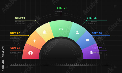 Visual guide outlining the phases of project management. It covers planning, analysis, development, execution, testing, deployment, and maintenance in a neat design.