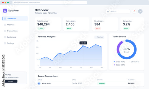 User accesses the DataFlow analytics dashboard showing total revenue, active users, and new orders. Visitors can analyze traffic and recent transactions.