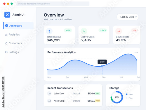 This dashboard presents key performance metrics including revenue, active users, and recent transactions for an admin interface in a web application.