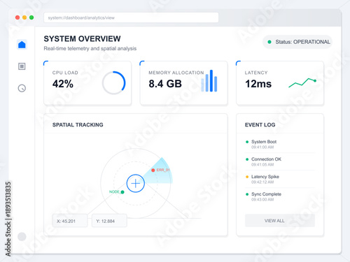 Dashboard displays system overview with metrics such as CPU load, memory usage, latency, and event log. Designed for analyzing system performance and tracking events.