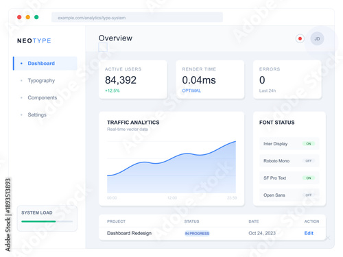 Dashboard displays active users, render time, errors, and font status for a design project. Real-time analytics provide insights into project performance.