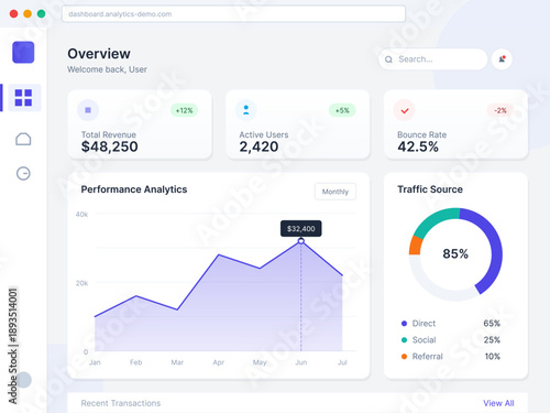 A detailed analytics dashboard shows user activity, revenue figures, and bouncing rates. The layout includes graphs, percentage metrics, and traffic sources, useful for business analysis.