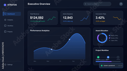 Dashboard displays total revenue, active sessions, and conversion rate along with performance analytics for the week. Key metrics are visualized for easy understanding of project progress and health.
