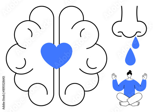 Mental health, self-care, mindfulness, emotional well-being, concentration, meditation. Brain with a heart, nose with droplets person meditating. Mental health and self-care symbols