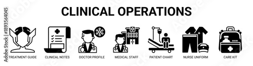 Clinical Operations web banner icon vector illustration concept with icon of treatment guide, clinical notes, doctor profile, medical staff, patient chart, nurse uniform, and care kit.
