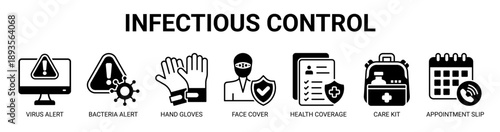 Infectious Control web banner icon vector illustration concept with icon of virus alert, bacteria alert, hand gloves, face cover, health coverage, care kit, and appointment slip.