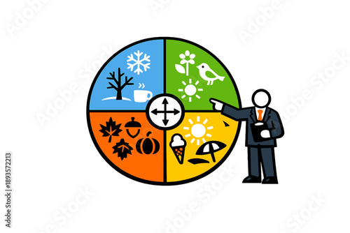 Understanding seasonal changes in nature through a simple diagram showing different activities and symbols for each season in a business presentation setting
